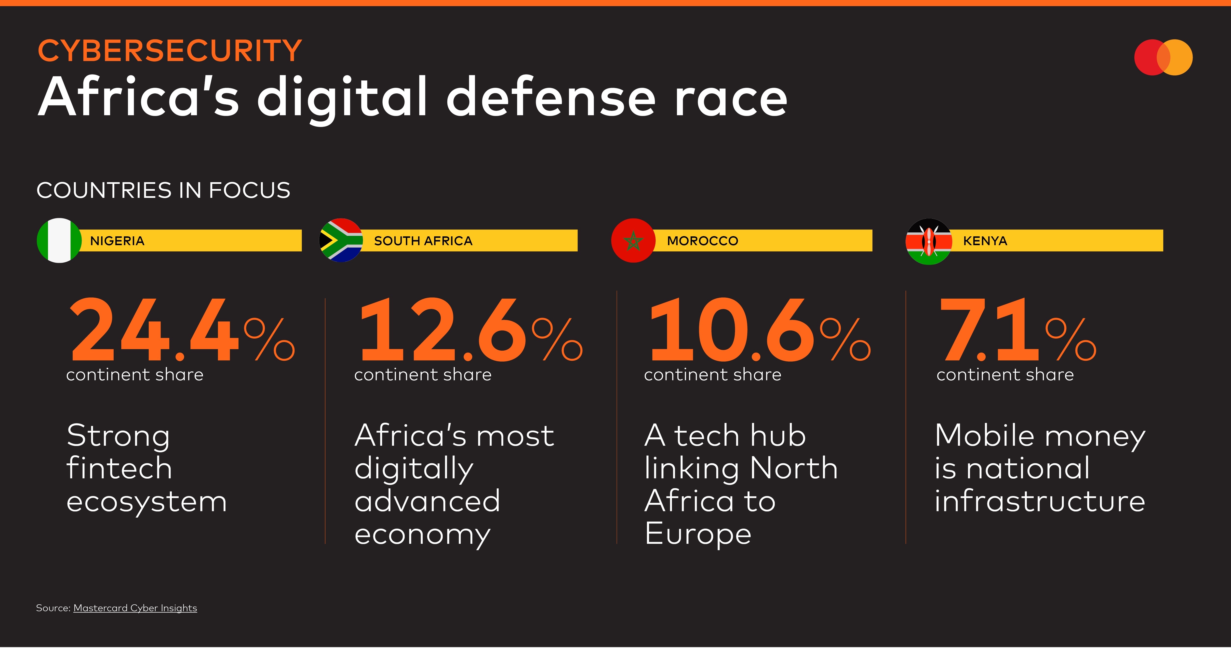 Cyber News Example Cyber Resilience Is the Foundation for Africa’s Next Phase of Digital ...