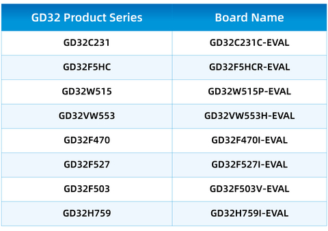 original Eight GD32 product series supported on LVGL website