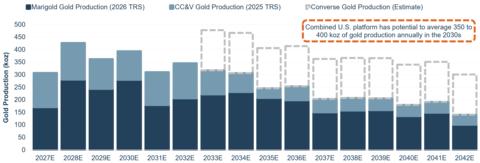 thumbnail Figure 2: SSR Mining – Illustrative Combined U.S. Production Profile (4)