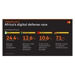 Photo1_-_Mastercard_Cybersecurity_Africa_2026._%28Photo_AETOSWire%29.jpg