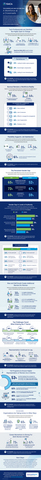 ISACA's 2026 Tech Workplace and Culture survey report finds that technology professionals are largely satisfied with their jobs and careers, but that confidence exists alongside widespread burnout and persistent concerns about retaining talent. The findings also reveal a meaningful gender gap: women are more likely than men to report burnout, bias, self-doubt and concerns about pay inequality, while fewer women express satisfaction with workplace culture and career progression.