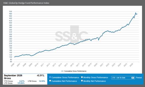 original SS&C GlobeOp Hedge Fund Performance Index