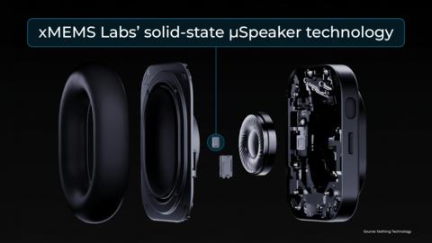 xMEMS solid-state µSpeaker technology in the new Nothing Headphone (1) Pro. Visit xmems.com/speakers to learn more.