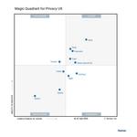 Gartner_Magic_Quadrant_for_Privacy_UX.jpg