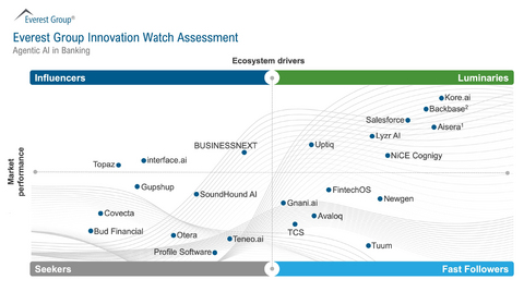 Innovation Watch: Agentic AI in Banking