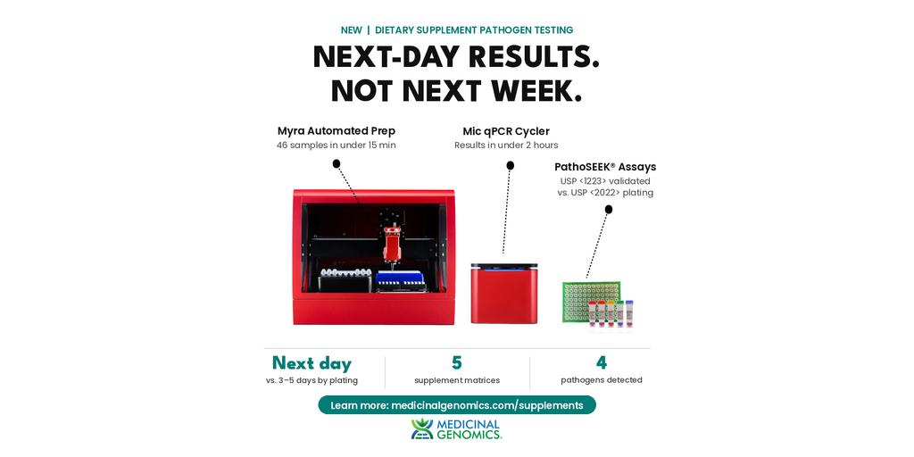 Medicinal Genomics Launches Next-Day Pathogen Testing for Dietary Supplements 1 MGC Supplements PR Image