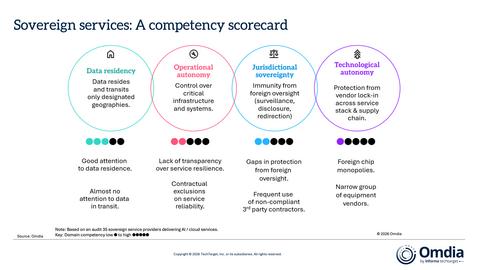 original Sovereign services- A competency scorecard