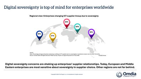 thumbnail Digital sovereignty is top of mind for enterprises worldwide