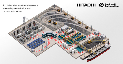original Hitachi Energy与Rockwell Automation携手整合电力与自动化能力,助力各行业加速电气化进程