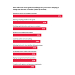 2026-Board-Survey_p3-chart.jpg