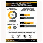 3Q26-ACH-Network-Infographic.jpg
