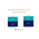 Total_ACV_Growth_Q3_26.jpg