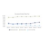 Annualized_Dividend_Rate_Paid_9.30.26.jpg