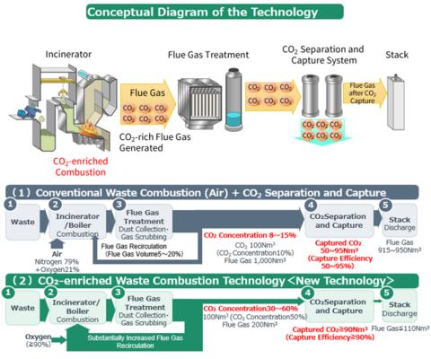 original Conceptual Diagram of the Technology