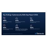 Cybersecurity Teams Under Pressure as AI Exposes Skills Gaps and Drives Head Count Reduction