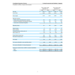 Corning_Incorporated_Q3_2026_8-K_Financial_Tables.jpg