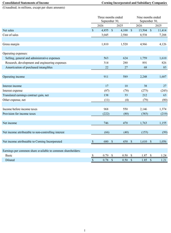 thumbnail Corning Incorporated Q3 2026 8-K Financial Tables