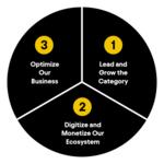 AB_InBev_strategy_circle.jpg