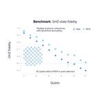 graph2_iqm.jpg