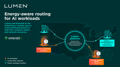 original Lumen and Emerald AI are evaluating a smarter way to route workloads.