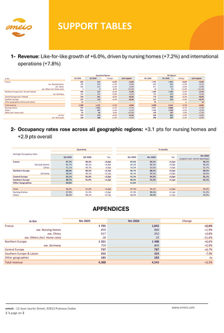 original Support tables in English