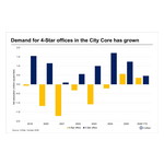 london-city-core-office-demand.jpg
