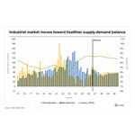PR_20261030_US_Industrial_forecast.jpg